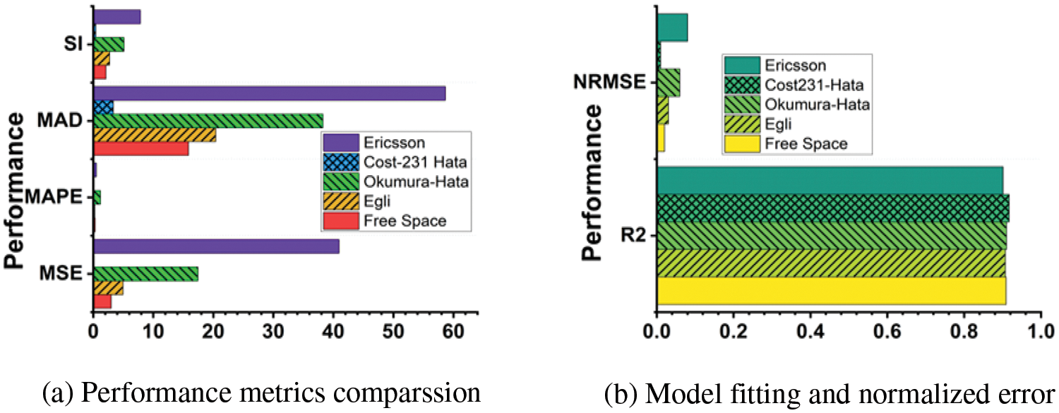 CMES | Free Full-Text | LoRa Sense: Sensing and Optimization of LoRa ...