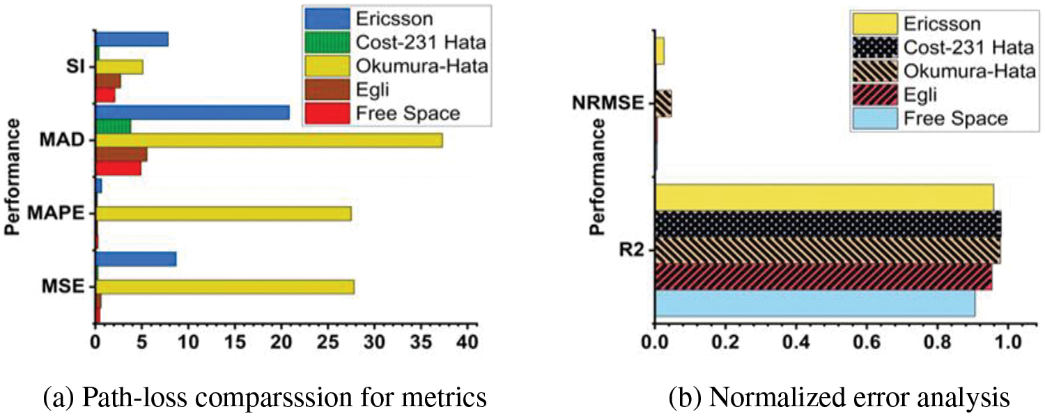 CMES | Free Full-Text | LoRa Sense: Sensing and Optimization of LoRa ...