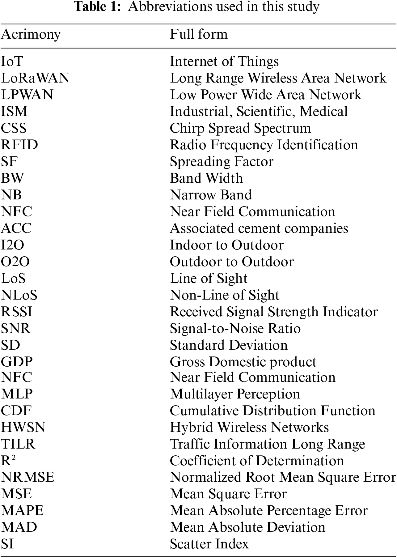 CMES | Free Full-Text | LoRa Sense: Sensing and Optimization of LoRa ...