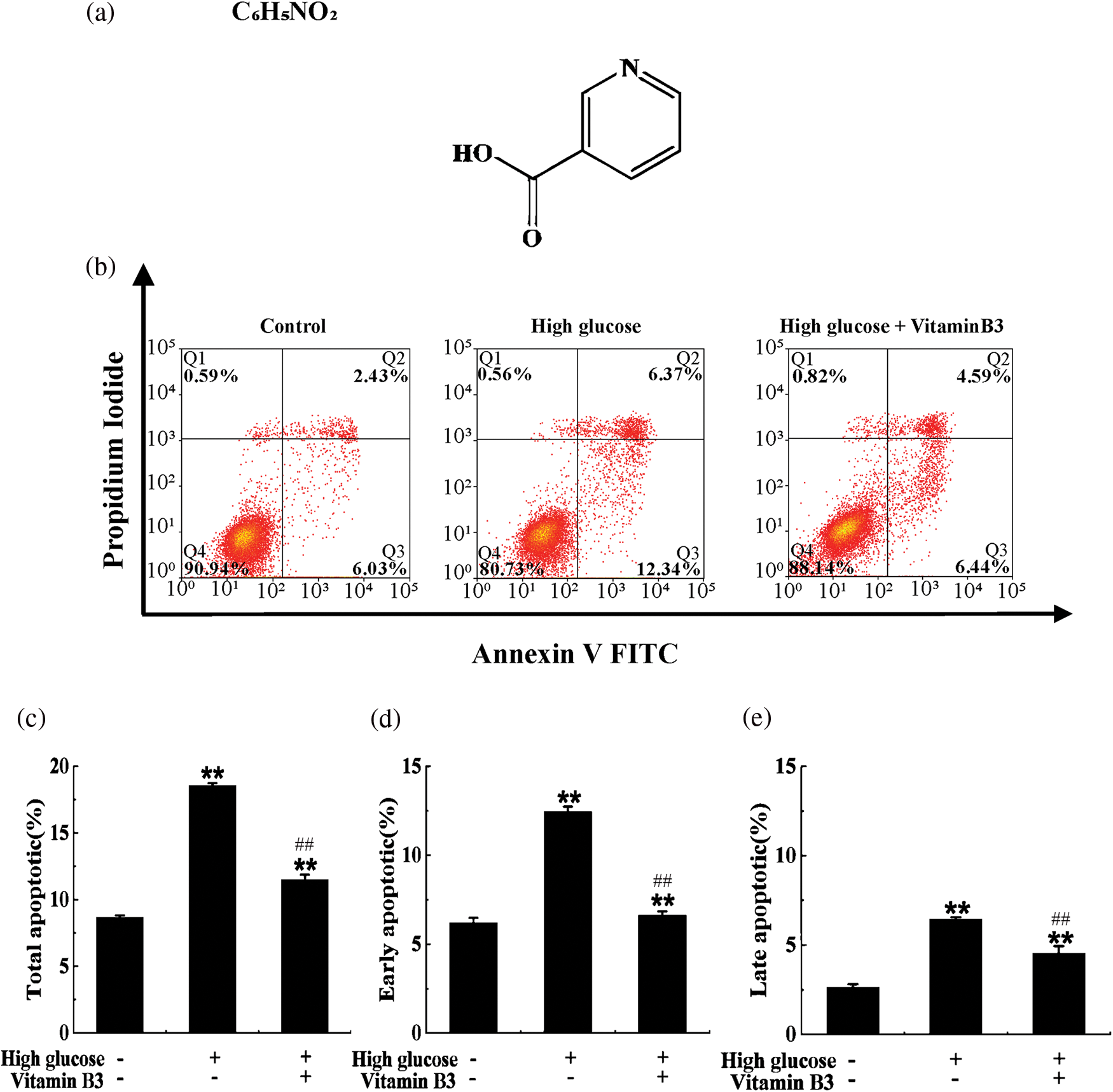 BIOCELL Free FullText Vitamin B3 inhibits apoptosis and promotes