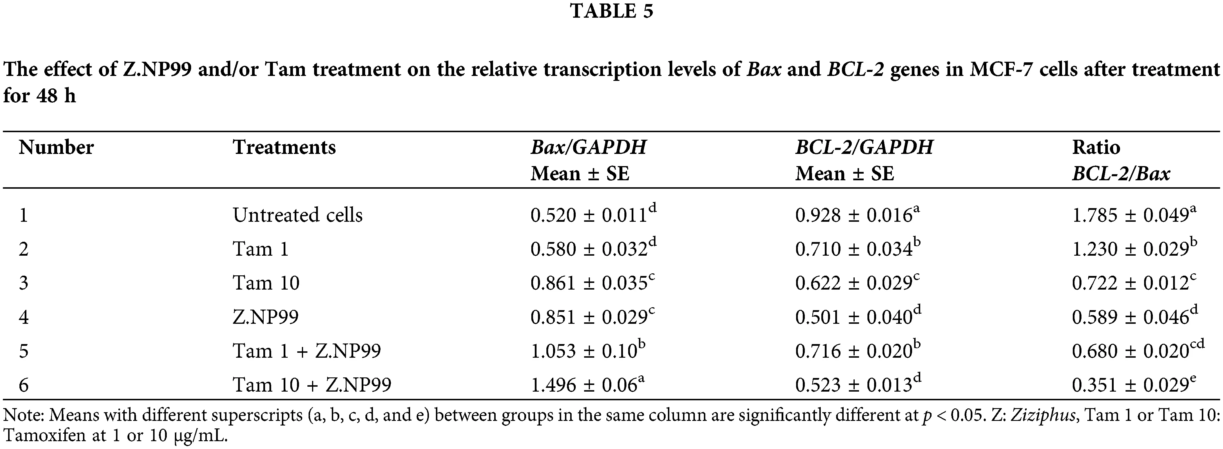 BIOCELL Free FullText The effect of natural products combination