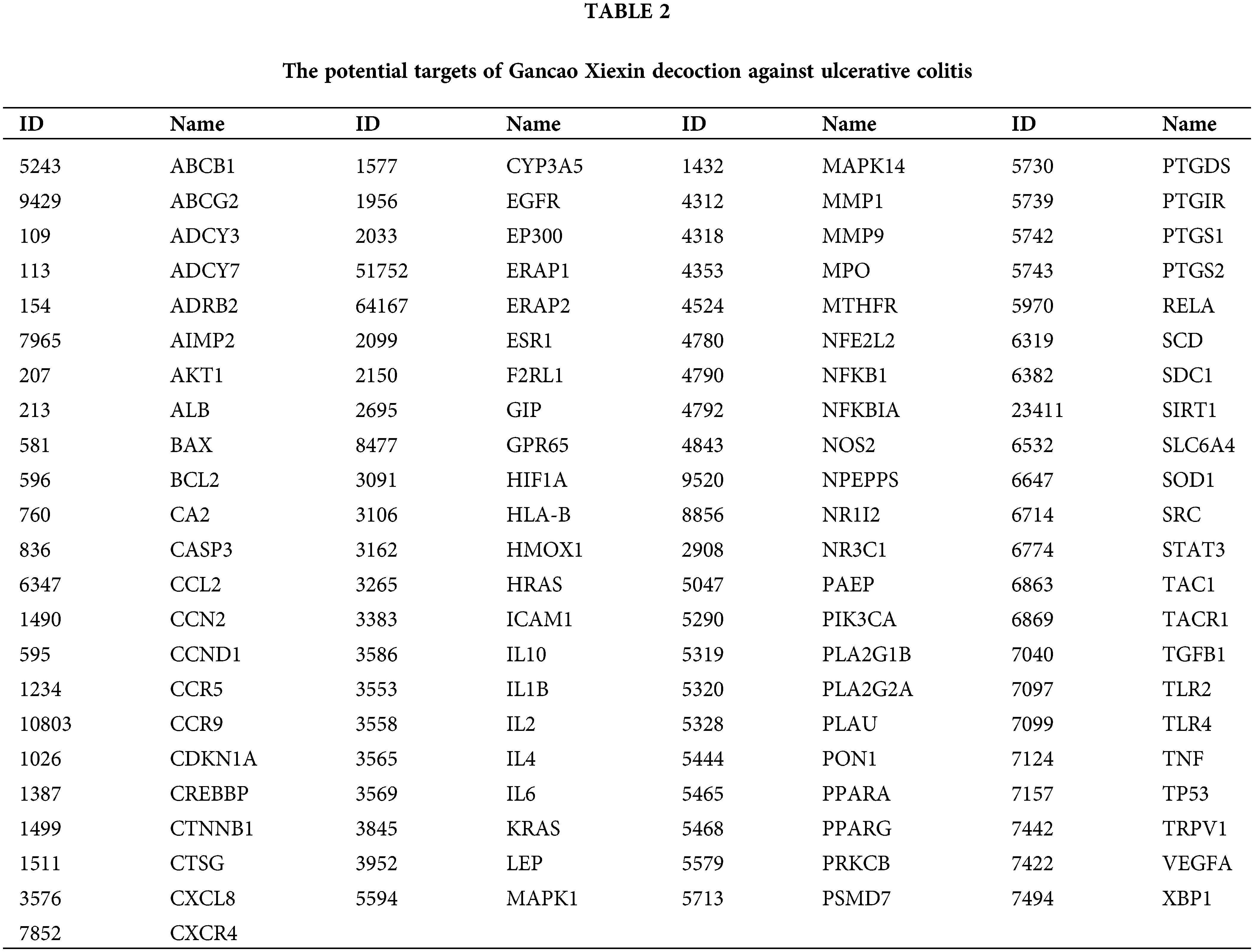 BIOCELL | Free Full-Text | Therapeutic Targets And Signal Transduction ...