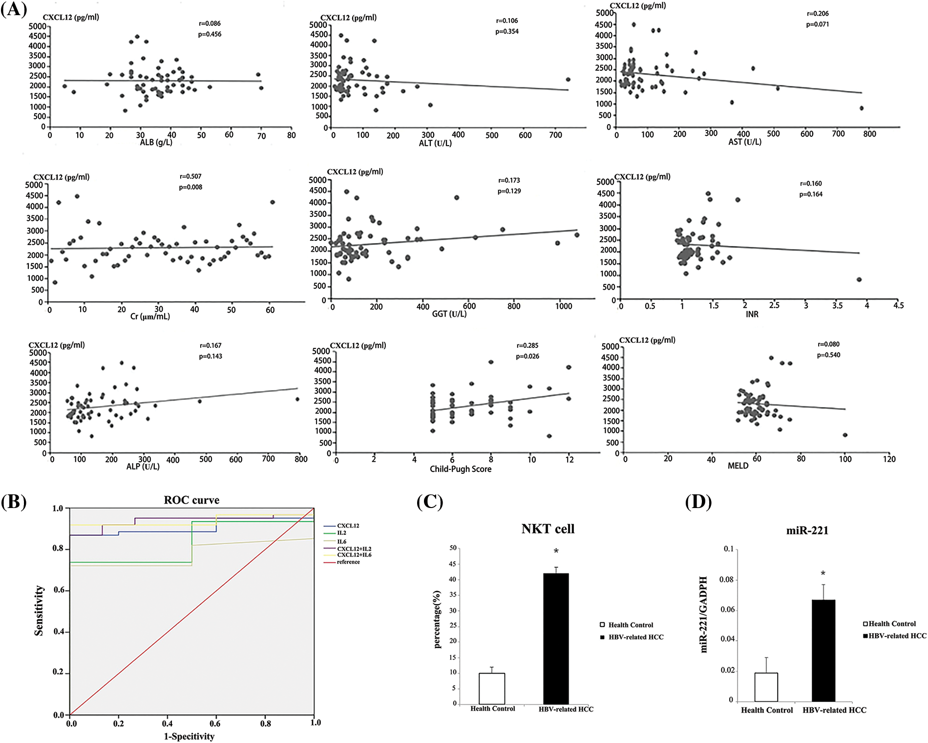 BIOCELL | Free Full-Text | Hepatitis B Virus X Protein-mediated ...