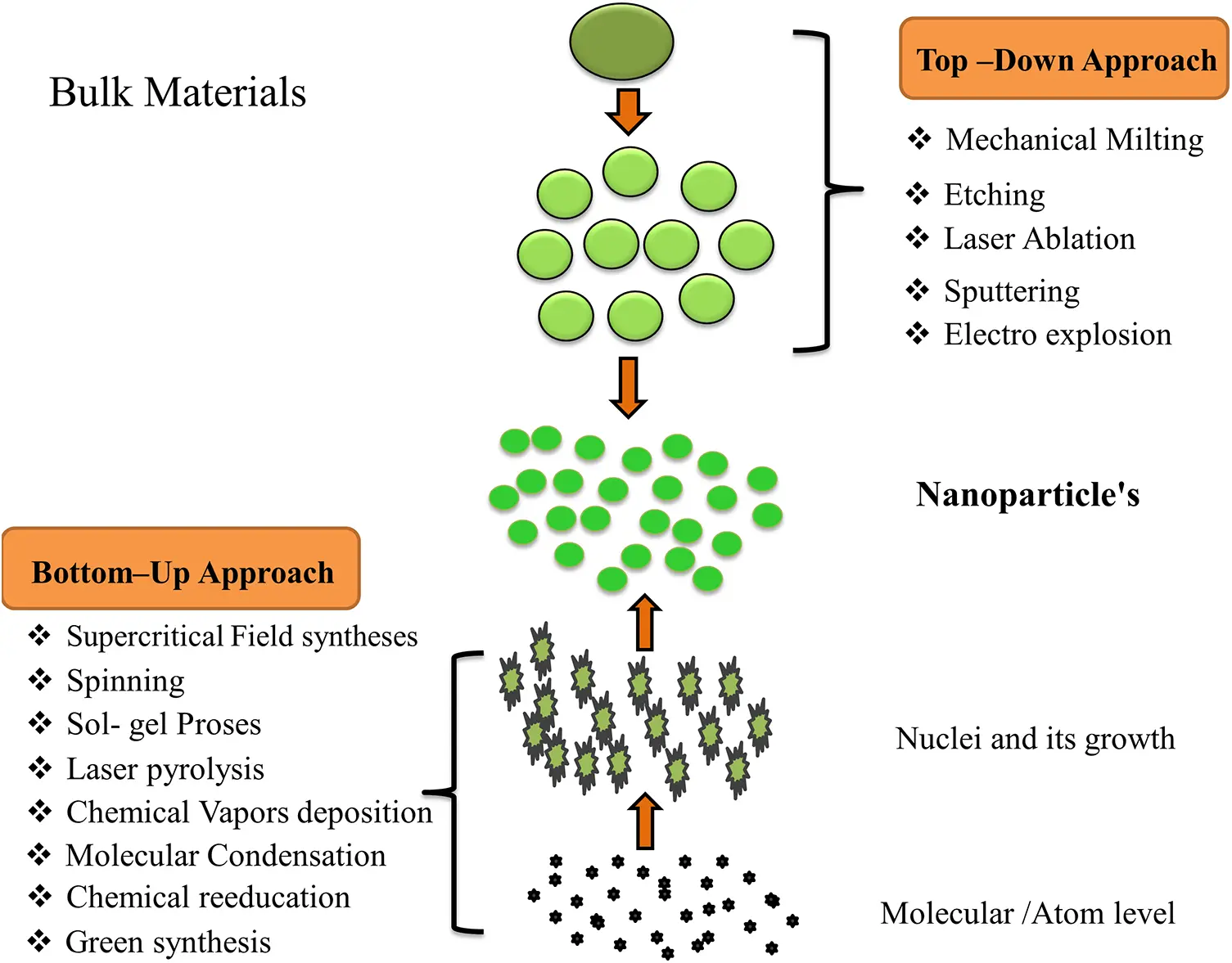 BIOCELL | Free Full-Text | Development of micro/nanostructured‒based ...