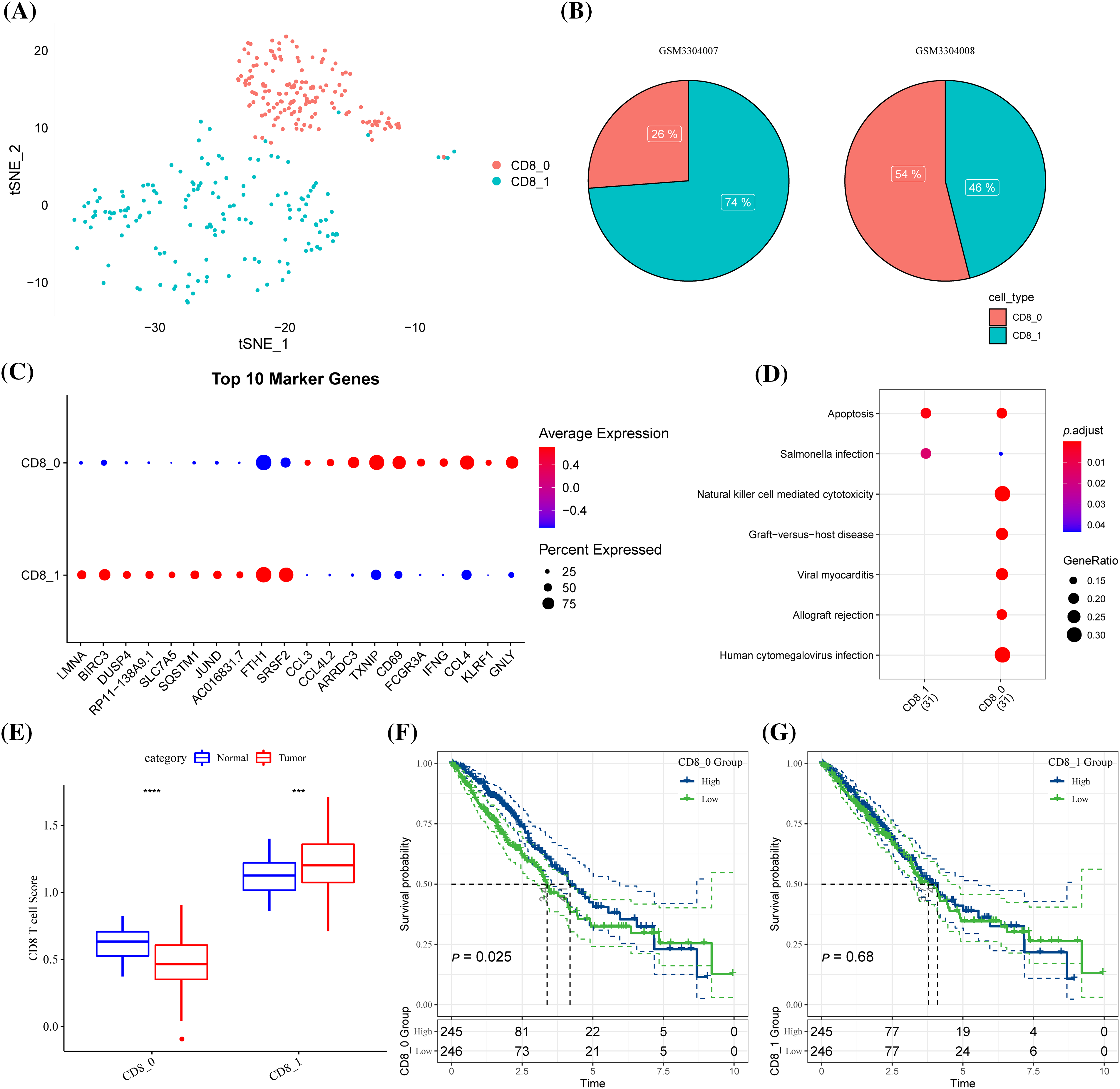 Biocell Free Full Text Identification Of Prognostic Molecular