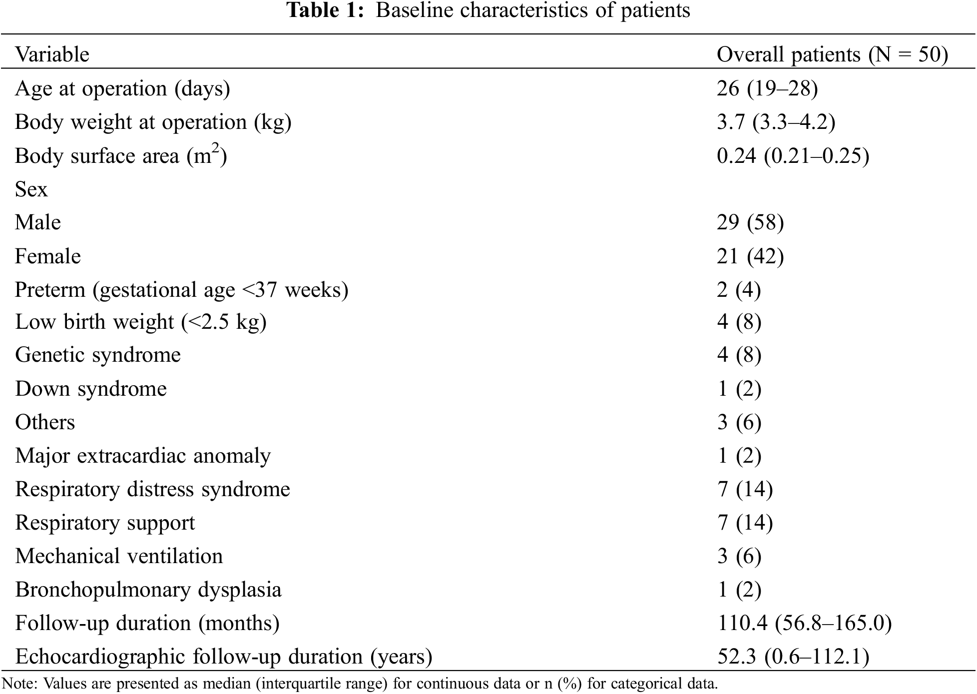 CHD Free Full Text Surgical Repair Of Ventricular Septal Defect In Neonates Indications And