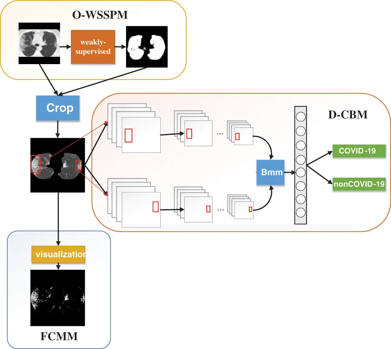 CMC | Free Full-Text | Deep Learning Models Based on Weakly Supervised ...