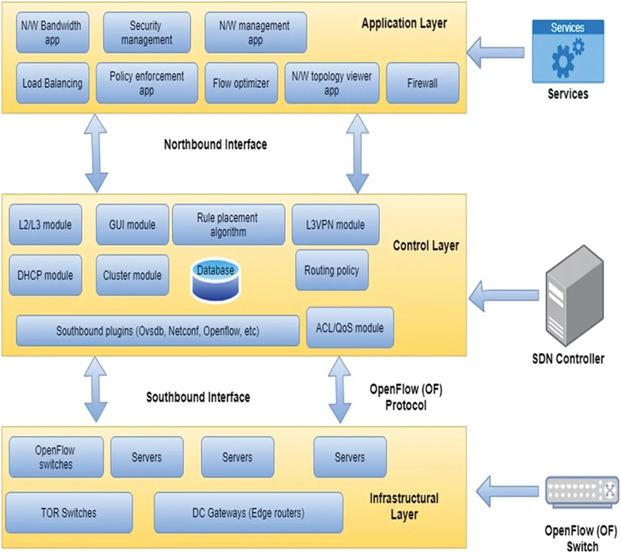 CMC | Free Full-Text | Detecting and Mitigating DDOS Attacks in SDNs ...