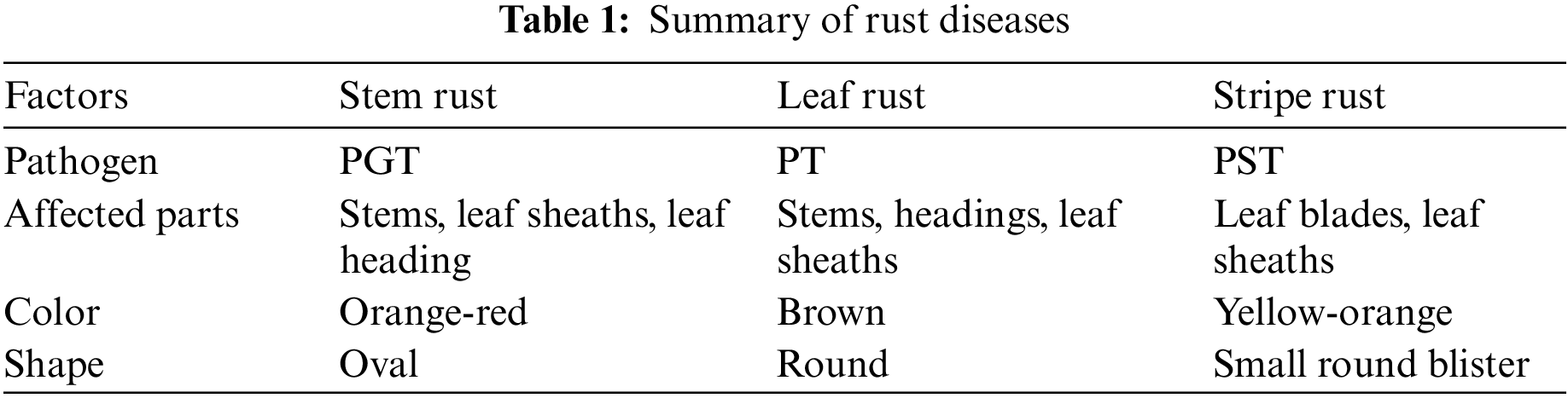 CMC | Free Full-Text | Fusion of Region Extraction and Cross-Entropy ...