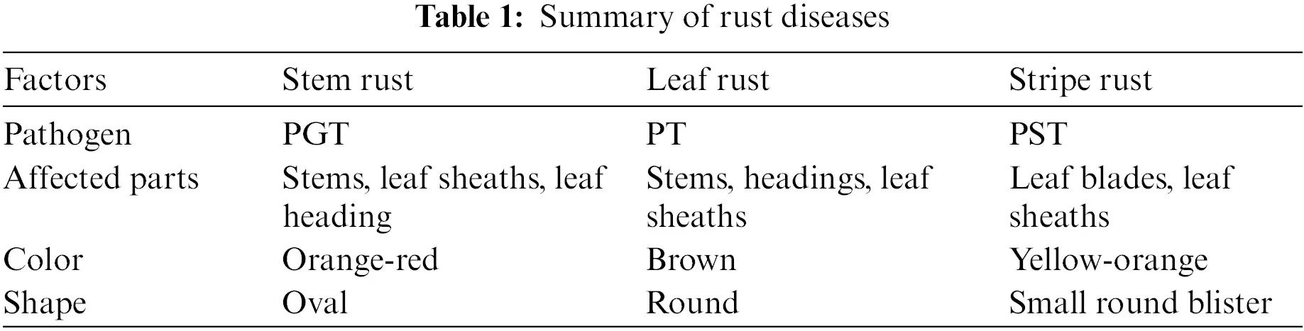 CMC | Free Full-Text | Fusion of Region Extraction and Cross-Entropy ...