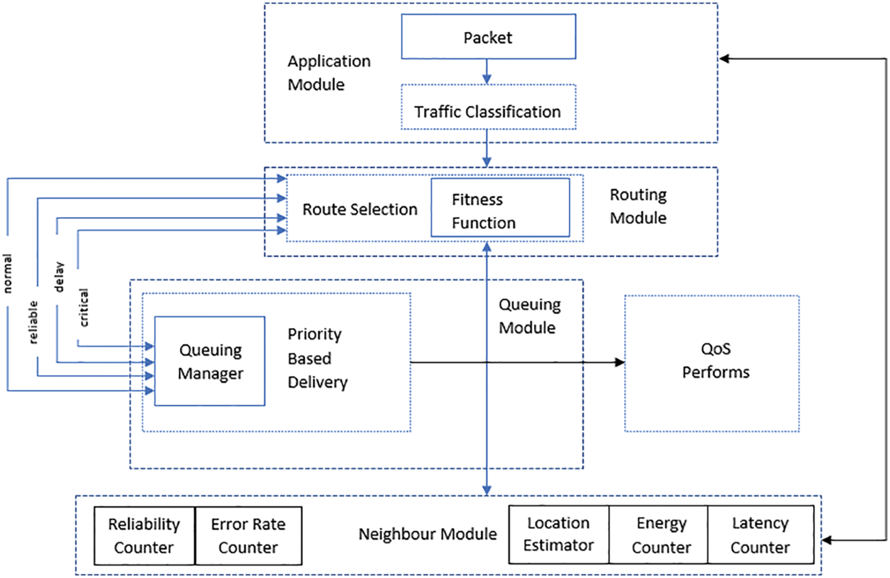 CMC | Free Full-Text | Efficient Routing Protocol with Localization ...