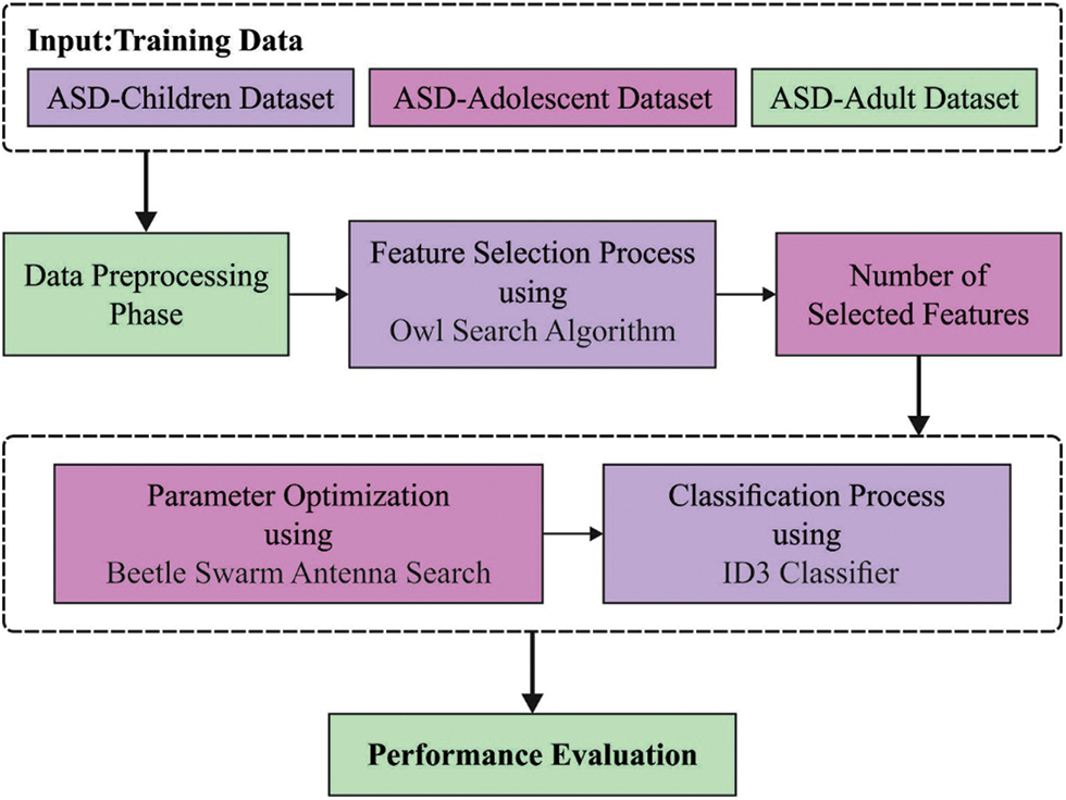 CMC | Free Full-Text | Automated Autism Spectral Disorder ...