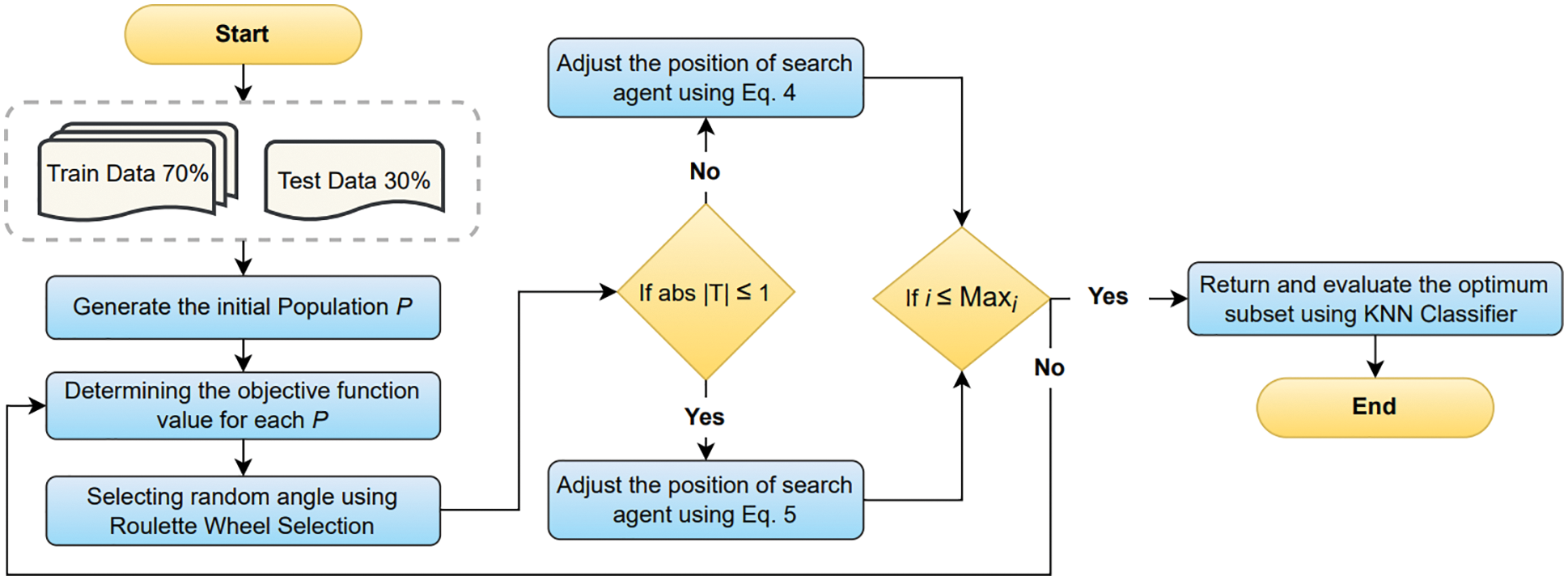 CMC | Free Full-Text | A Novel Wrapper-Based Optimization Algorithm for ...