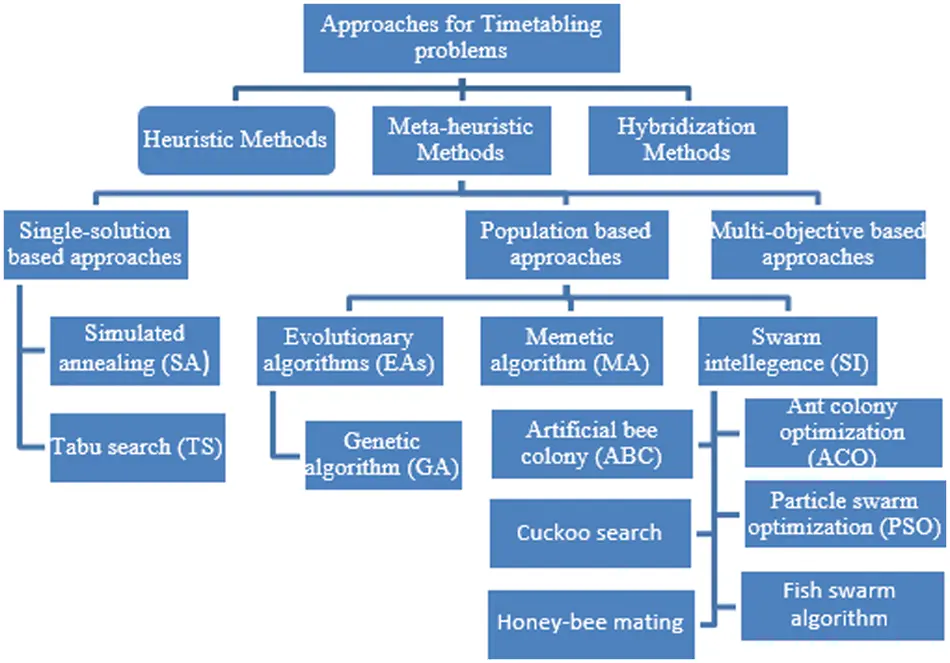 CMC | Free Full-Text | Optimization Techniques in University ...