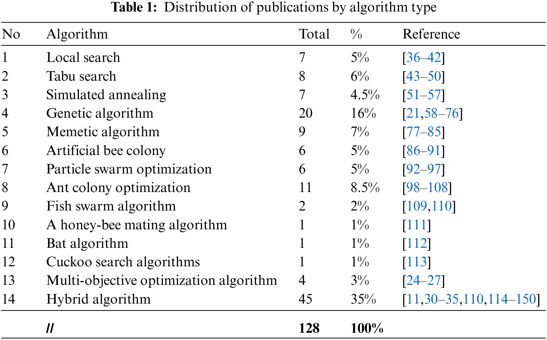 CMC | Free Full-Text | Optimization Techniques in University ...