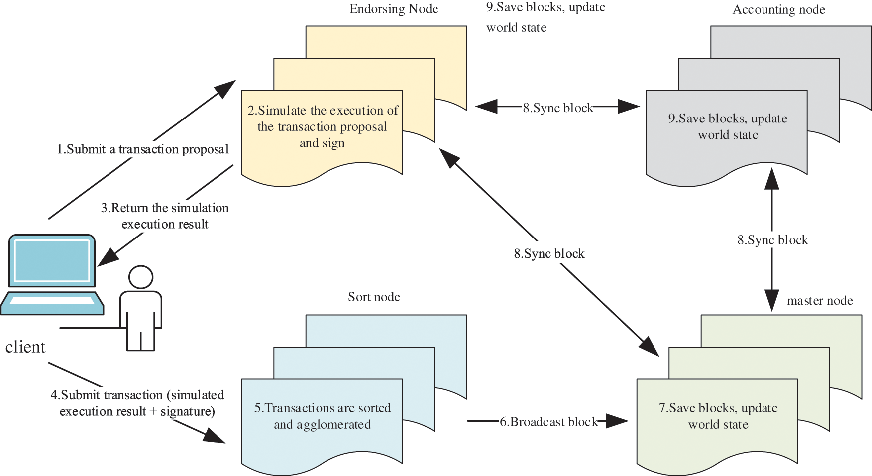 CMC | Free Full-Text | Data Security Storage Mechanism Based on ...