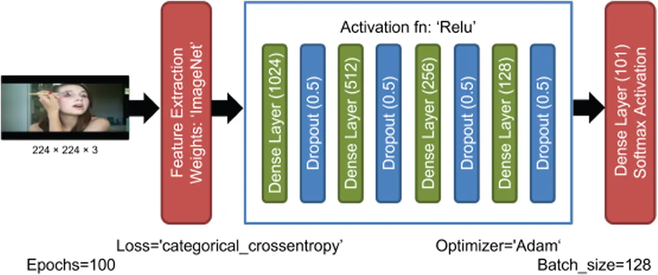 CMC | Free Full-Text | Leveraging Transfer Learning for Spatio-Temporal ...