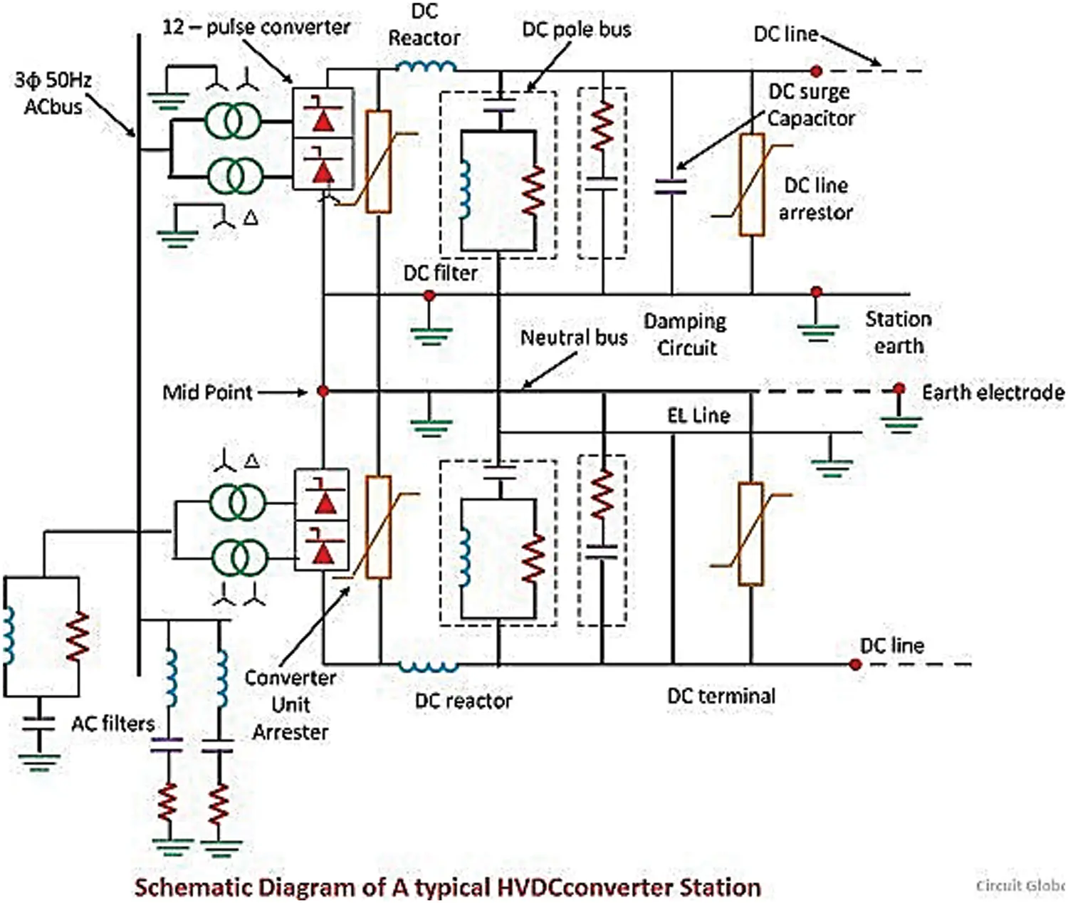 CMC Free FullText Novel DoubleDamped Tuned AC Filters in HVDC Systems