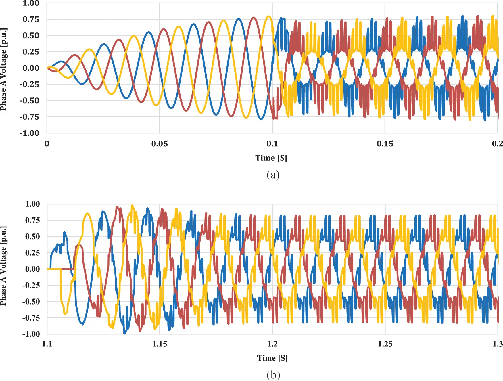CMC Free FullText Novel DoubleDamped Tuned AC Filters in HVDC Systems