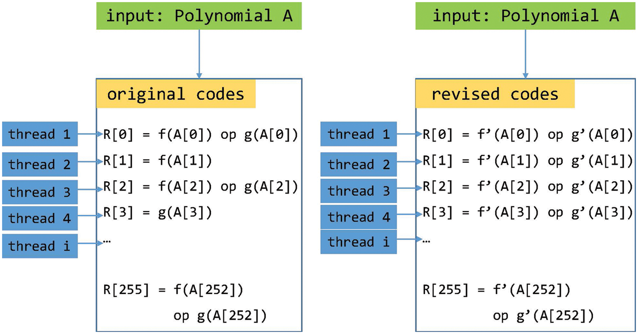 CMC | Free Full-Text | Accelerating Falcon Post-Quantum Digital ...