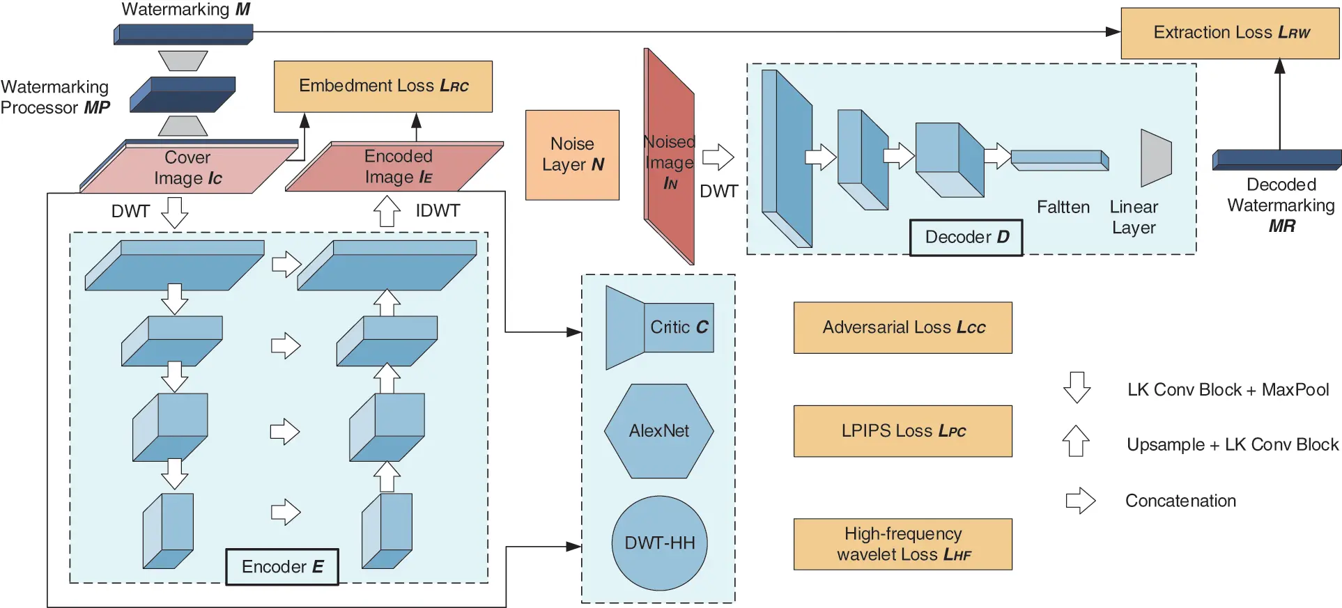 CMC Free Full Text LKAW A Robust Watermarking Method Based On Cmc free full text lkaw a robust watermarking method based on