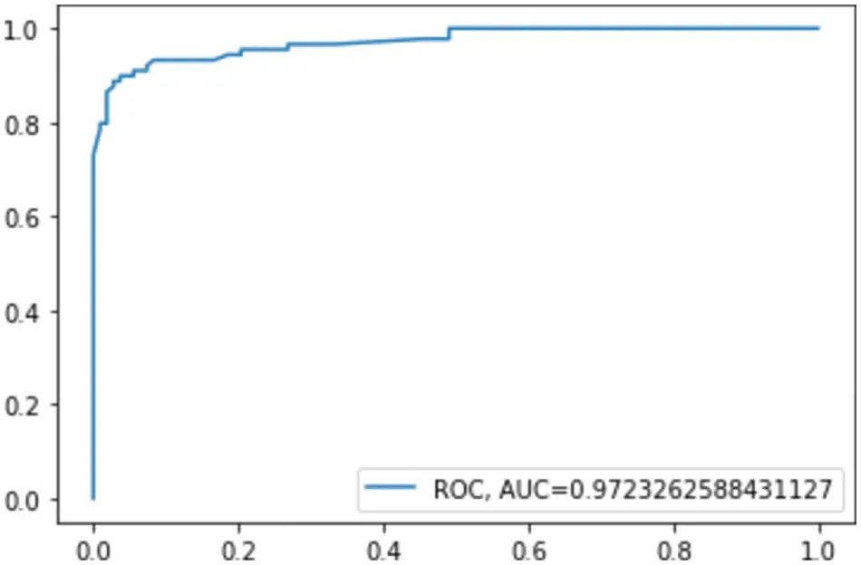 CMC Free FullText An Automated System for Early Prediction of