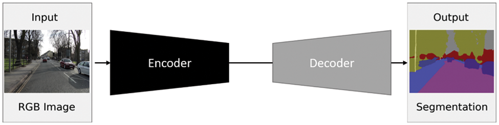 CMC | Free Full-Text | Deep Learning for Image Segmentation: A Focus on ...