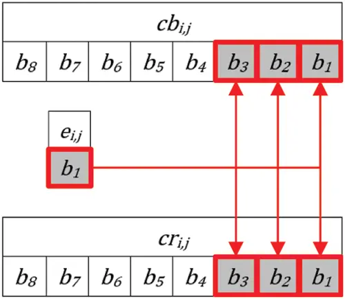CMC | Free Full-Text | An Active Image Forgery Detection Approach Based ...
