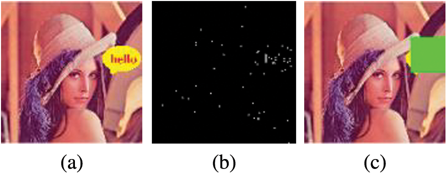 CMC | Free Full-Text | An Active Image Forgery Detection Approach Based ...