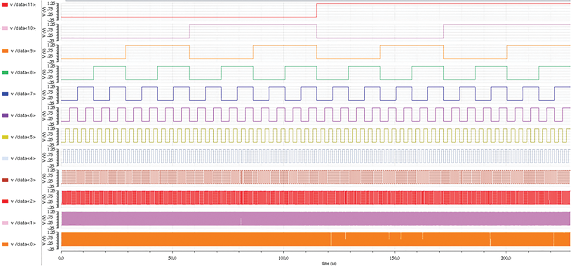 CMC Free FullText A LowPower 12Bit SAR ADC for Analog
