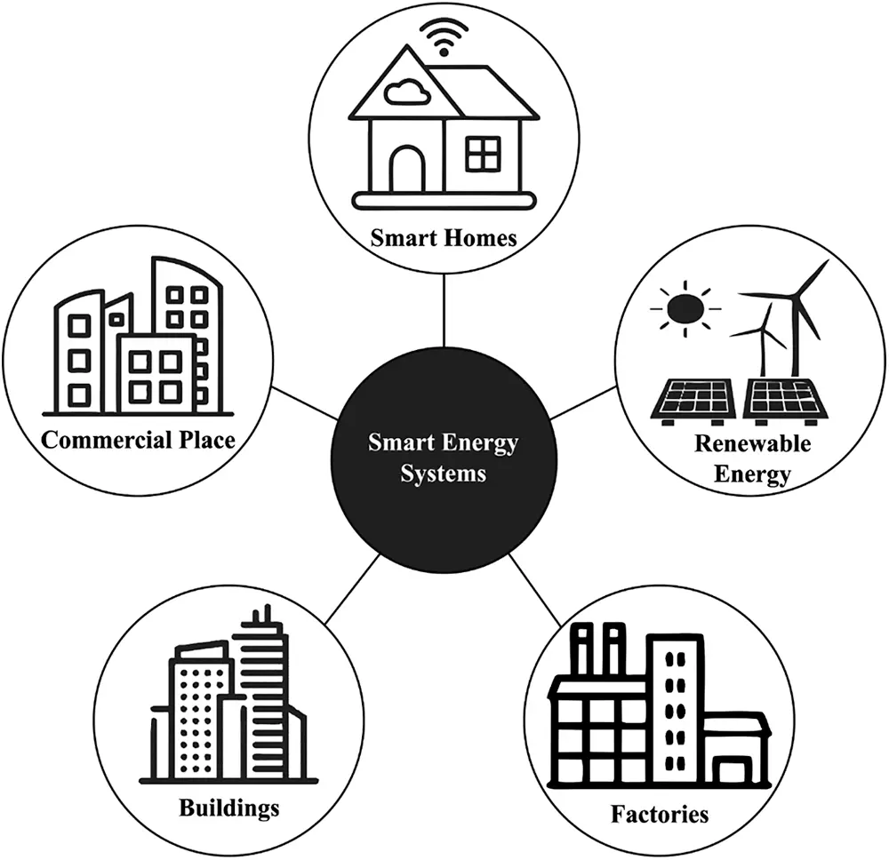 CMC Free FullText Hybrid Deep Learning Enabled Load Prediction for