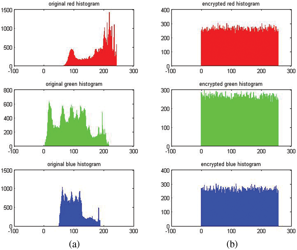 CMC | Free Full-Text | An Efficient Color-Image Encryption Method Using ...