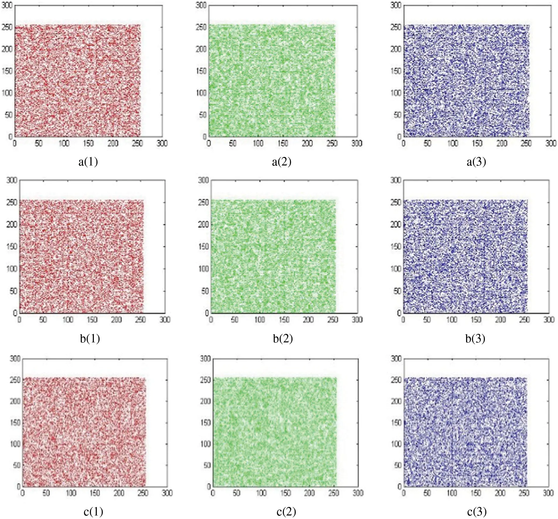 CMC | Free Full-Text | An Efficient Color-Image Encryption Method Using ...