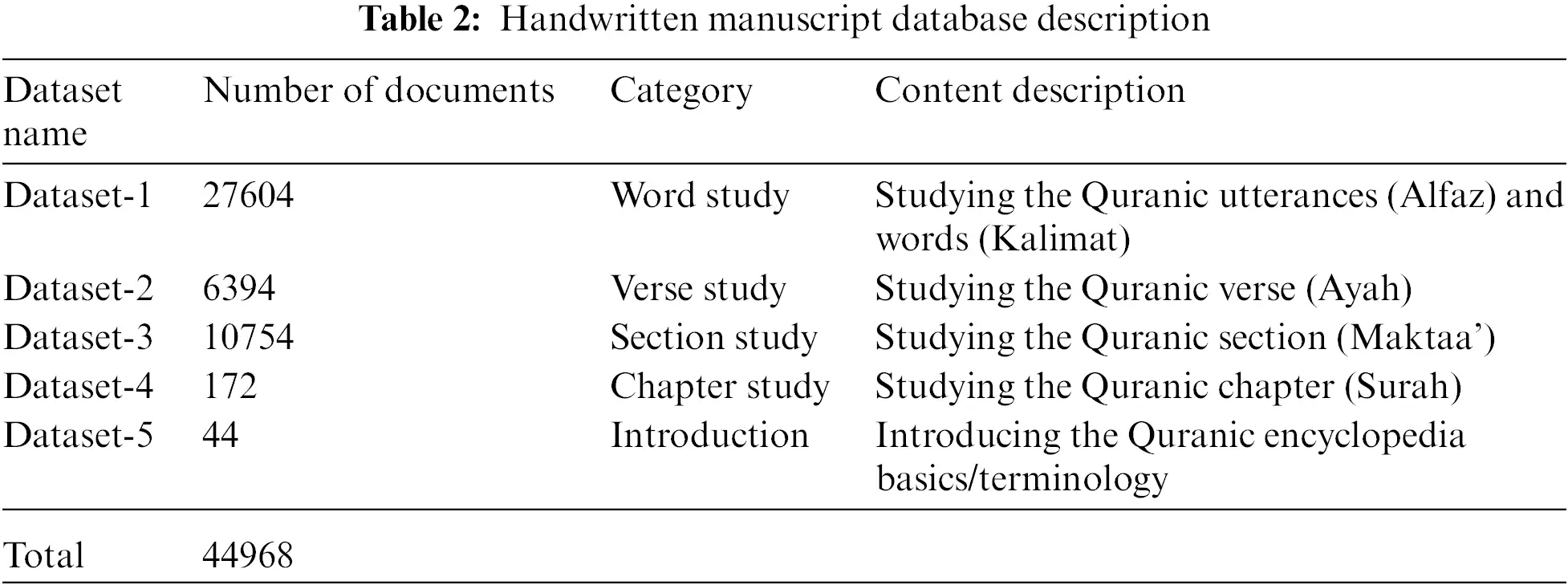 CMC | Free Full-Text | Semantic Document Layout Analysis of Handwritten ...