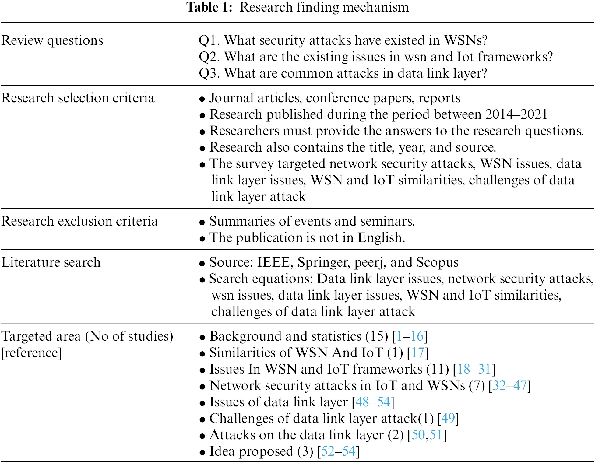 CMC Free FullText Wireless Sensor Security Issues on Data Link