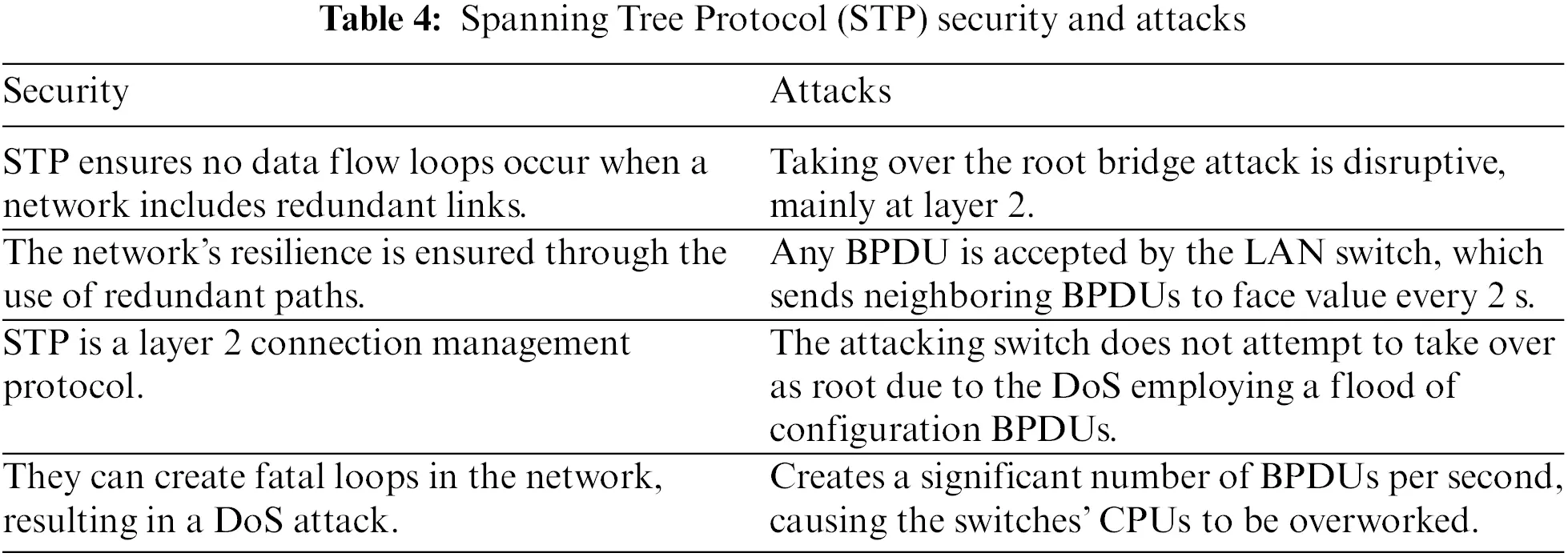 CMC Free FullText Wireless Sensor Security Issues on Data Link