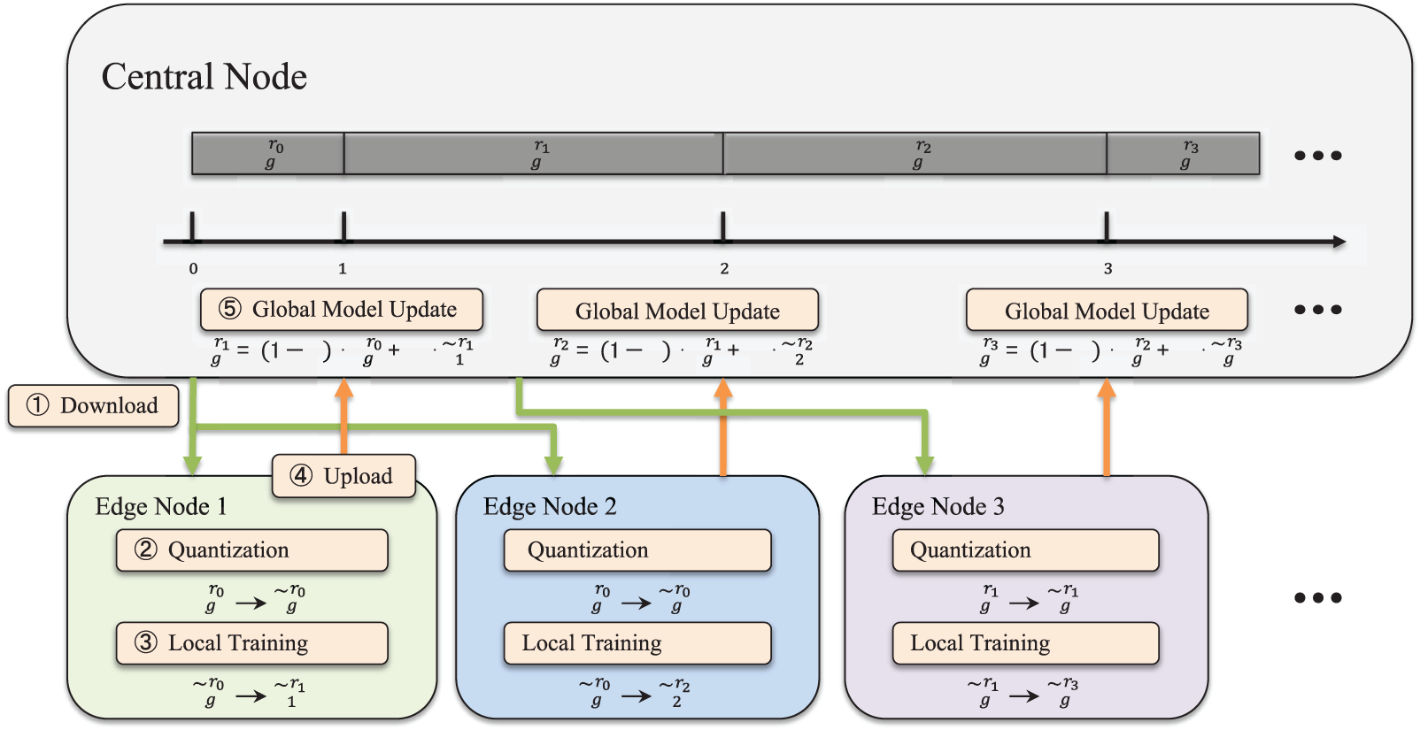 CMC | Free Full-Text | A Secure and Effective Energy-Aware Fixed-Point ...