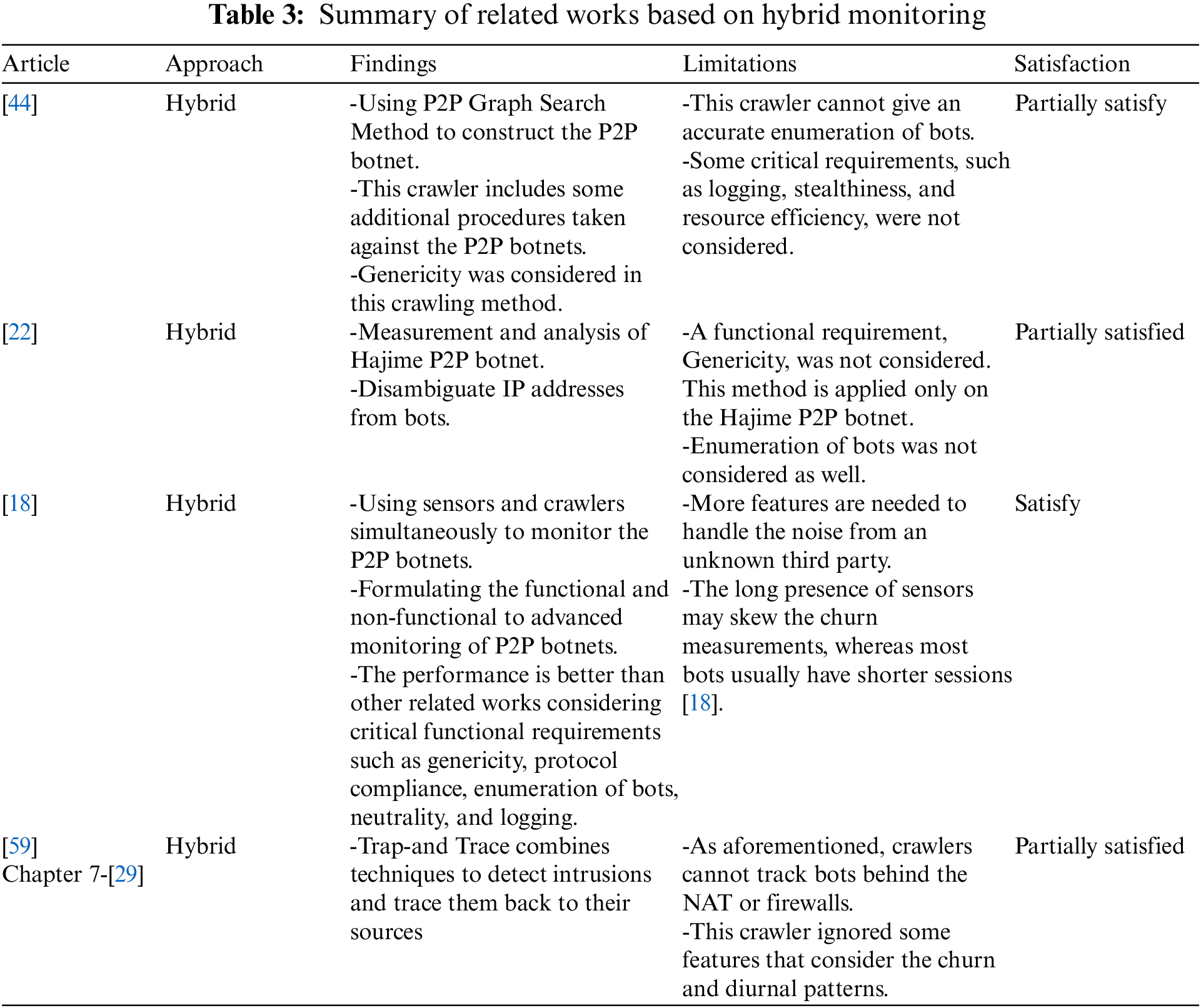 CMC Free FullText Monitoring PeertoPeer Requirements