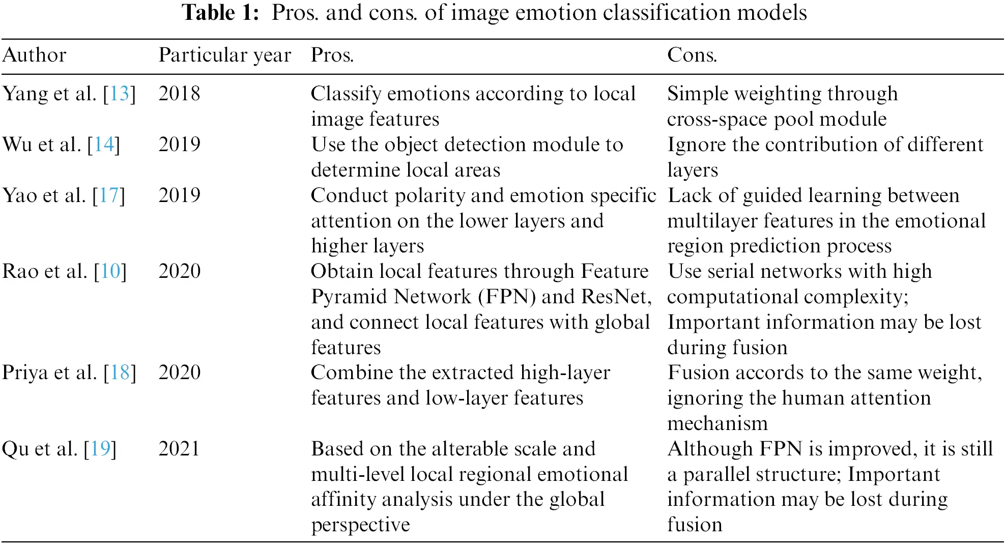 CMC | Free Full-Text | Image Emotion Classification Network Based on ...