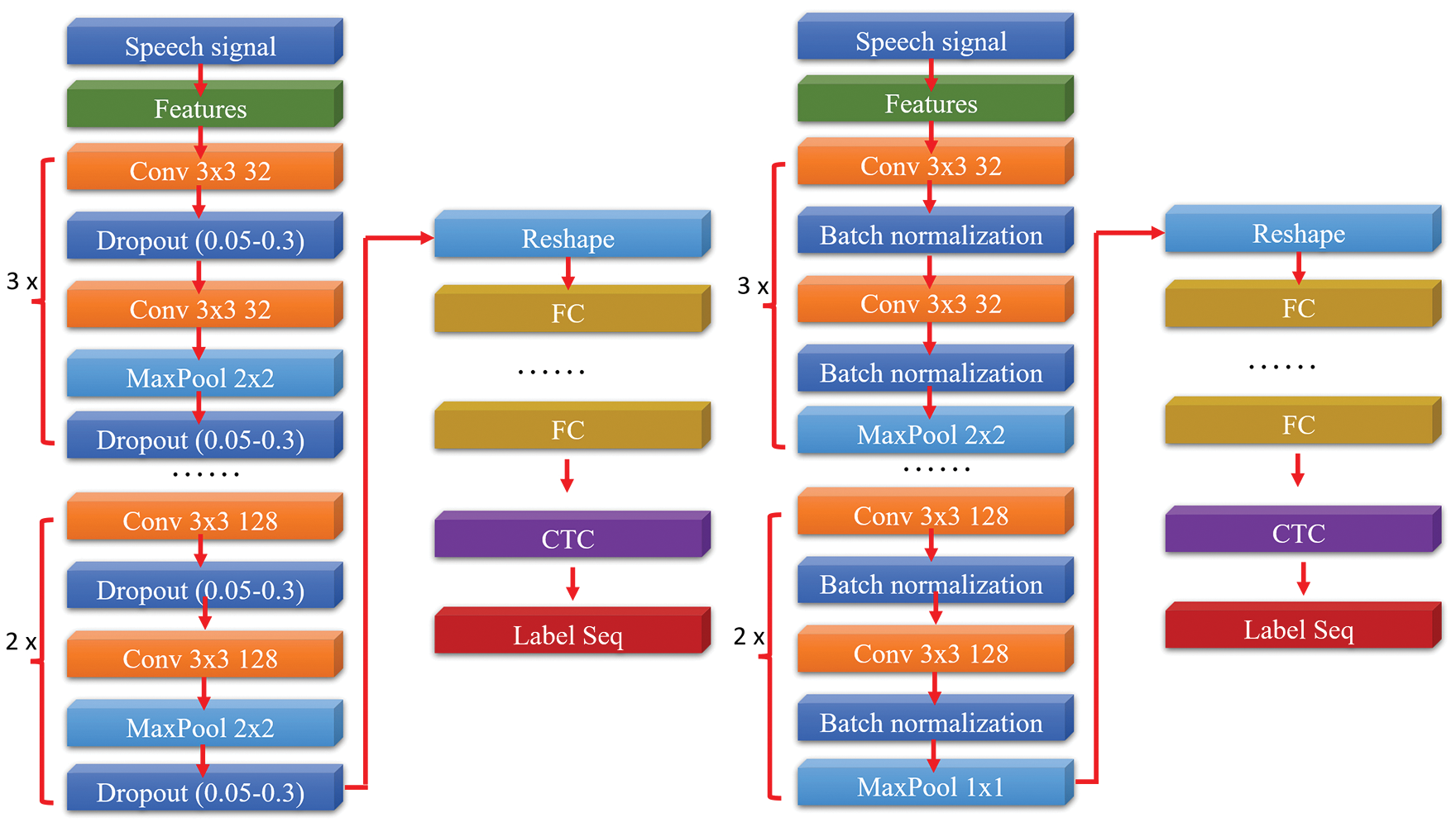 CMC Free FullText Improving Speech Enhancement Framework via Deep