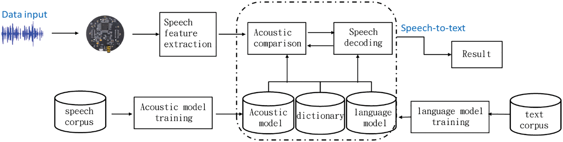 CMC | Free Full-Text | Improving Speech Enhancement Framework via Deep ...