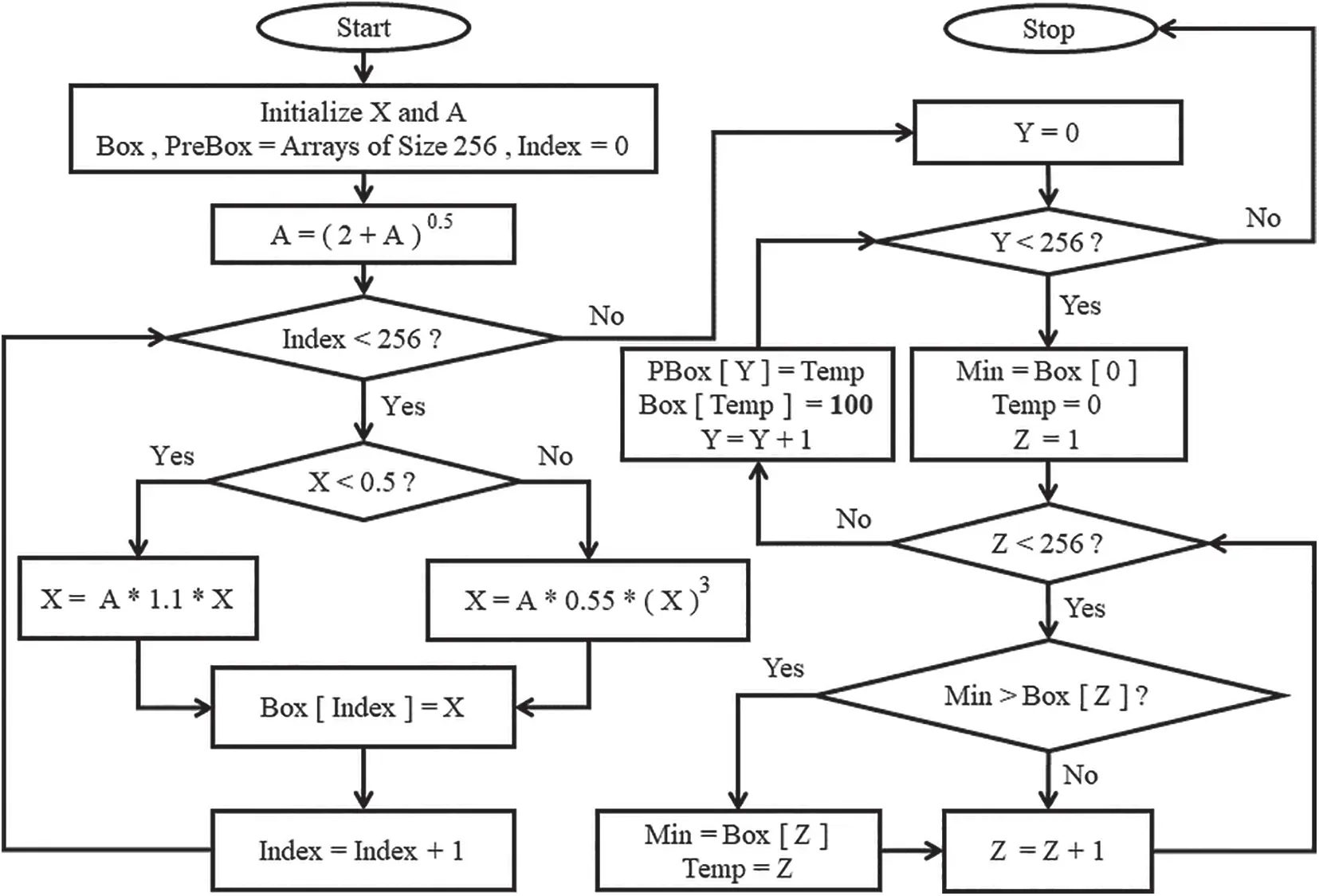 CMC | Free Full-Text | Dynamic S-Box Generation Using Novel Chaotic Map ...