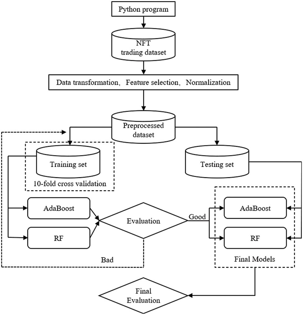 CMC Free FullText Prediction of NFT Sale Price Fluctuations on