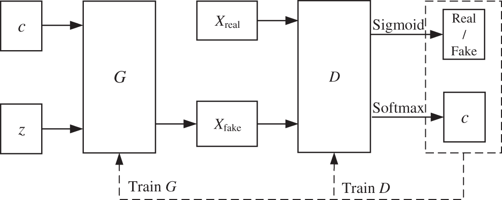 CMC | Free Full-Text | Fault Diagnosis of Power Transformer Based on ...