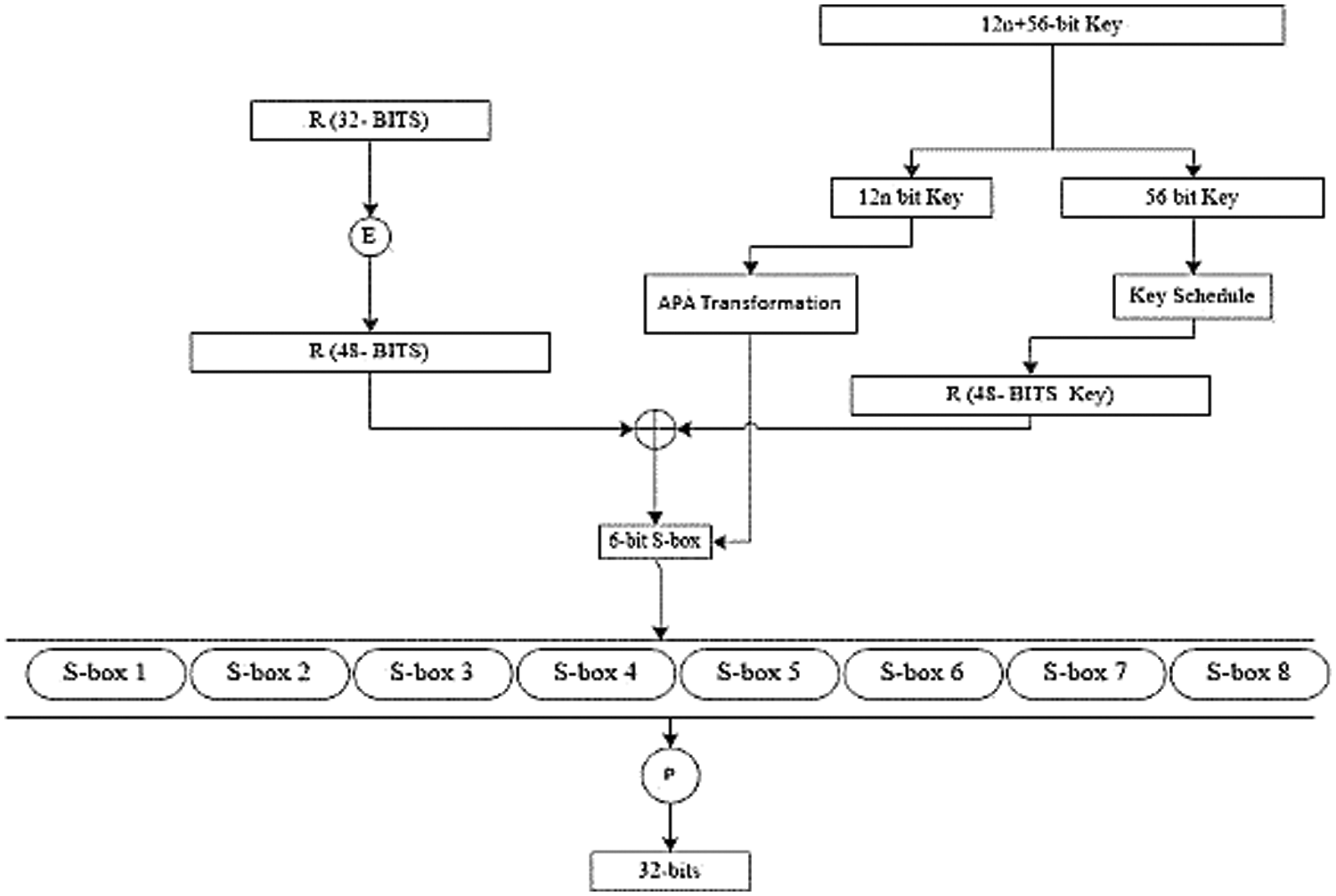 CMC | Free Full-Text | A Novel Approach for Security Enhancement of ...