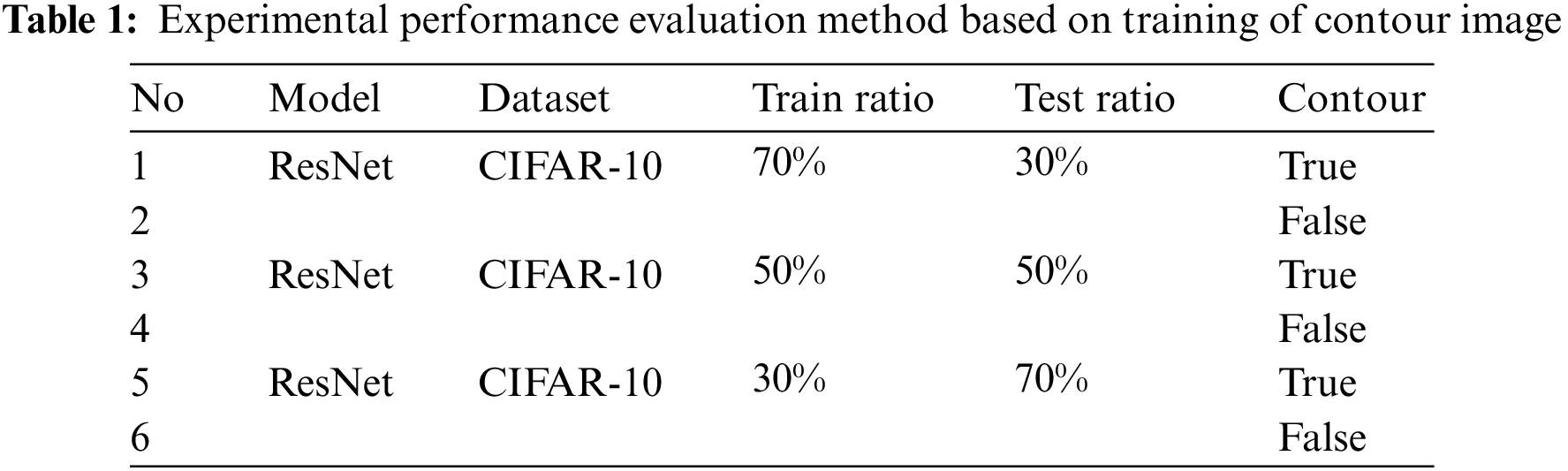CMC | Free Full-Text | Data Augmentation Using Contour Image for ...