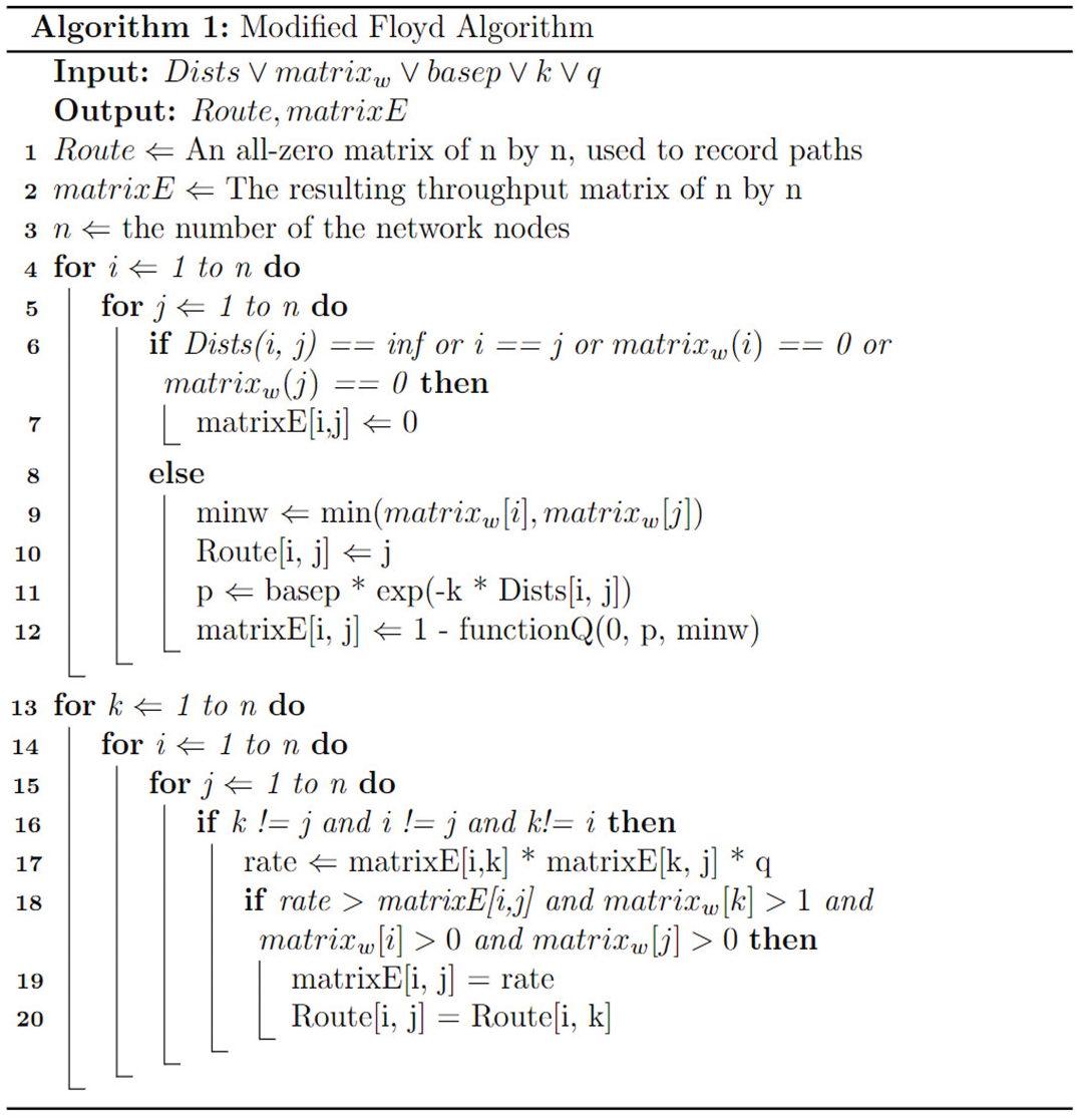 CMC | Free Full-Text | Memory-Occupied Routing Algorithms for Quantum ...