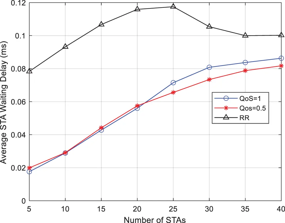 CMC Free FullText WiFi6 Dynamic Channel Optimization Method for