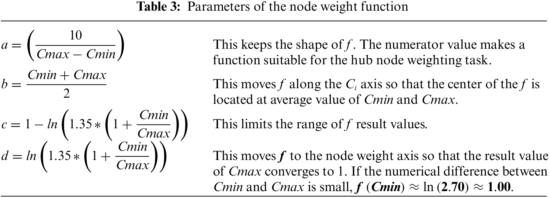 CMC Free FullText Graph Construction Method for GNNBased