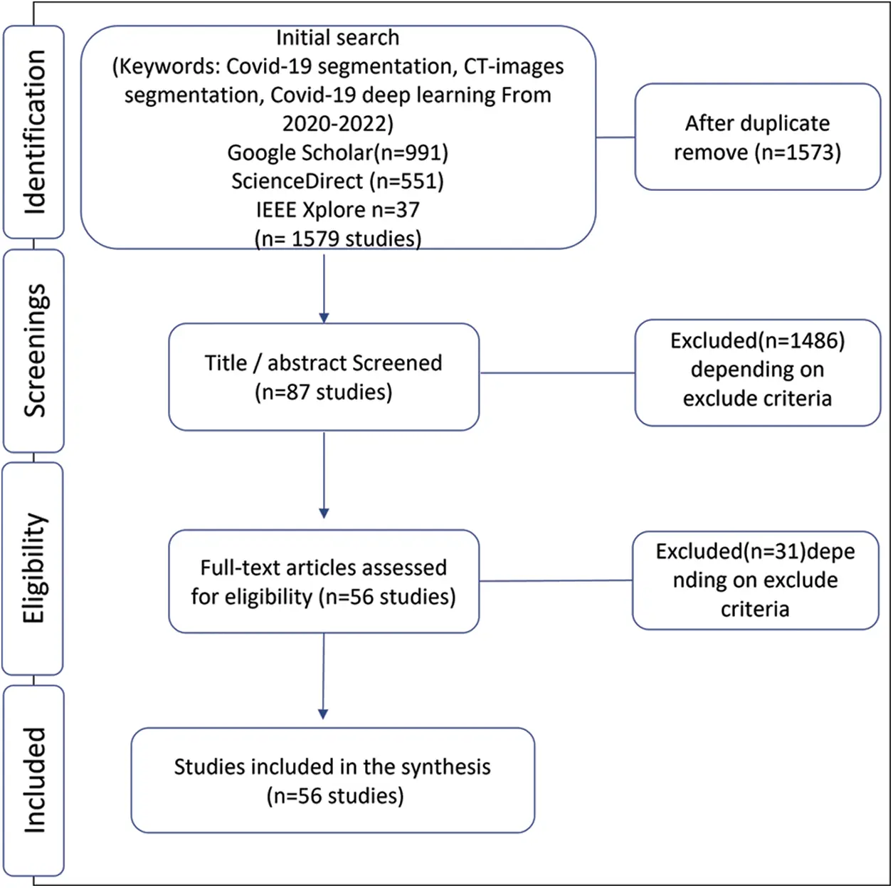 CMC | Free Full-Text | A Systematic Literature Review of Deep Learning ...